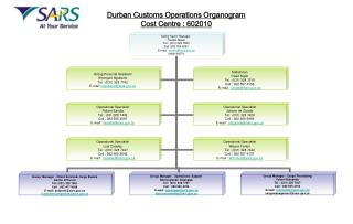 Durban Customs Operations Organogram Cost Centre : 602010