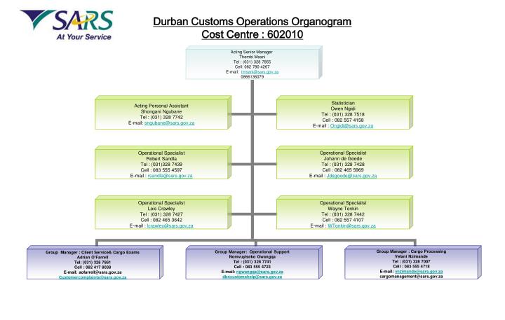 durban customs operations organogram cost centre 602010