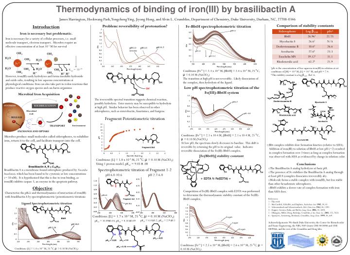 thermodynamics of binding of iron iii by brasilibactin a