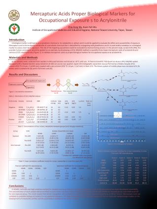 mercapturic acids proper biological markers for occupational exposure s to acrylonitrile