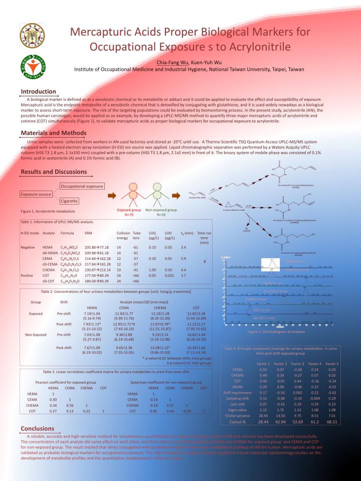 mercapturic acids proper biological markers for occupational exposure s to acrylonitrile