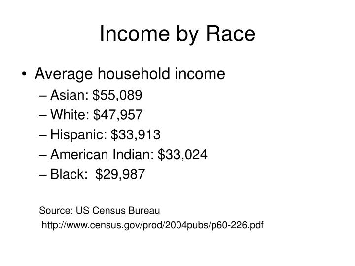 income by race