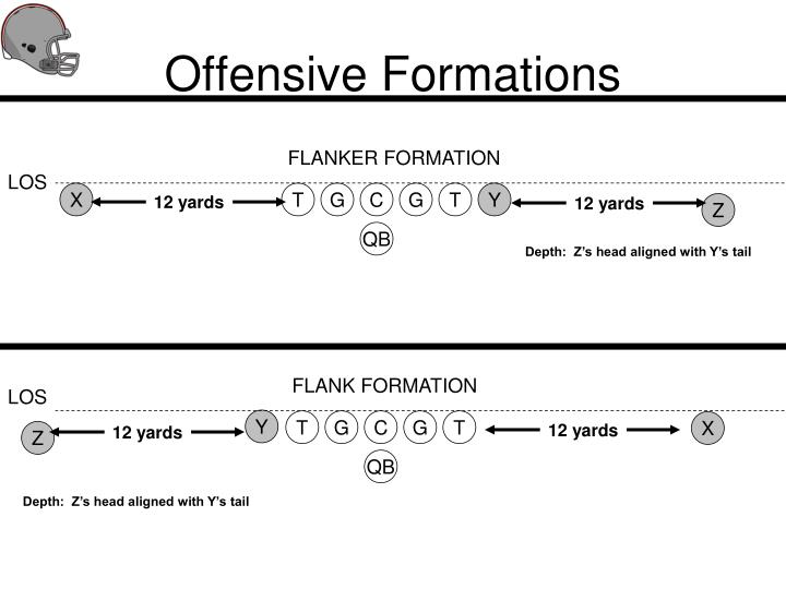 offensive formations