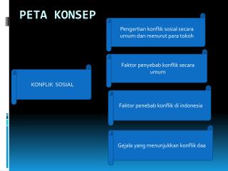 peta konsep