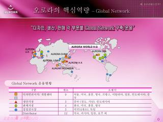 global network