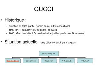 gucci