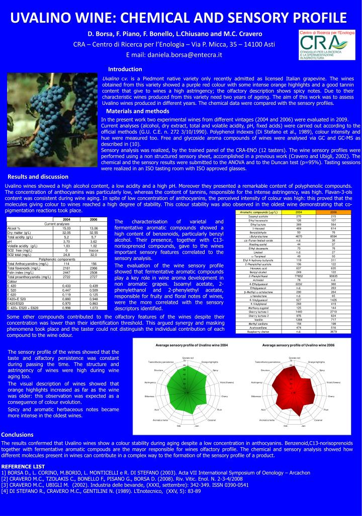 uvalino wine chemical and sensory profile