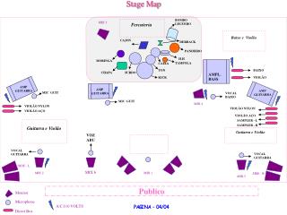 Stage Map