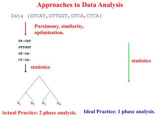 Approaches to Data Analysis
