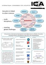 ACOUSTICS - slide 1