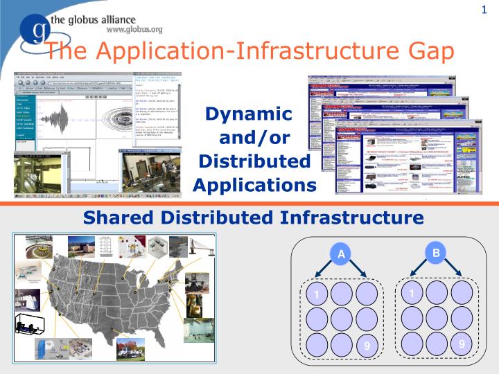 the application infrastructure gap