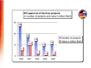 Source: German Federal Statistical Office