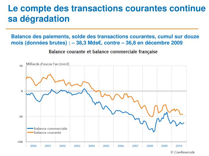 le compte des transactions courantes continue sa d gradation