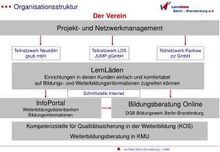 organisationsstruktur