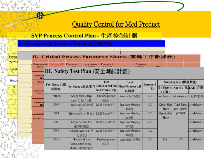 quality control for mcd product