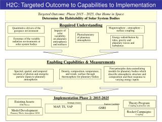 Targeted Outcome: Phase 2015 - 2025, Our Home in Space