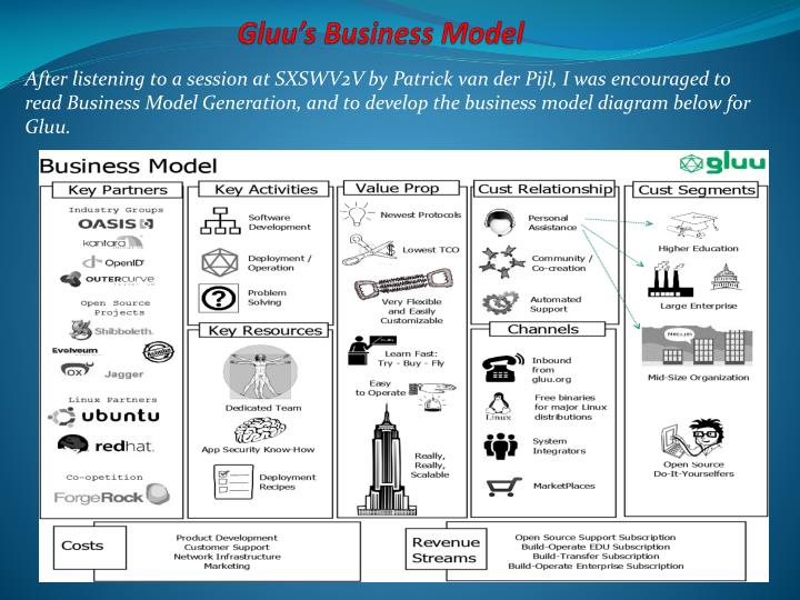 gluu s business model