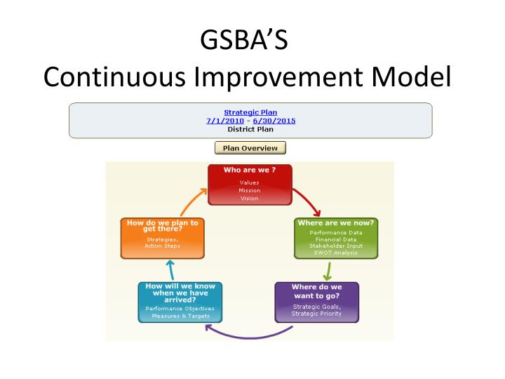 gsba s continuous improvement model