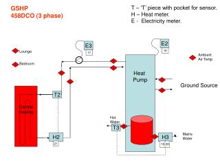 GSHP 458DCO (3 phase)