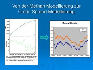 Von der Methan Modellierung zur Credit Spread Modellierung