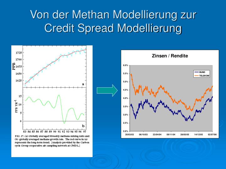 von der methan modellierung zur credit spread modellierung