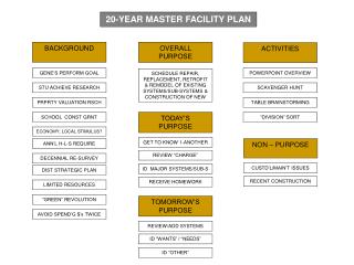 20-YEAR MASTER FACILITY PLAN