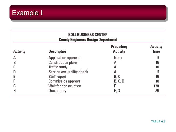 example i