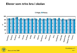 elever som trivs bra i skolan