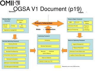 OGSA V1 Document (p19)