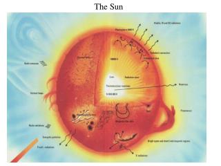 The Sun