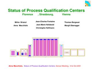 Status of Process Qualification Centers Florence , Strasbourg, Vienna