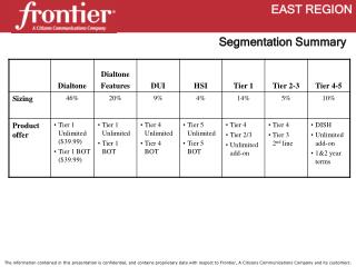 Segmentation Summary