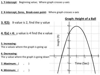 Graph: Height of a Ball
