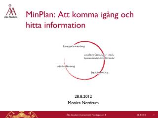 MinPlan : Att komma igång och hitta information