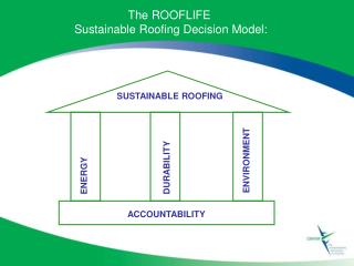 SUSTAINABLE ROOFING