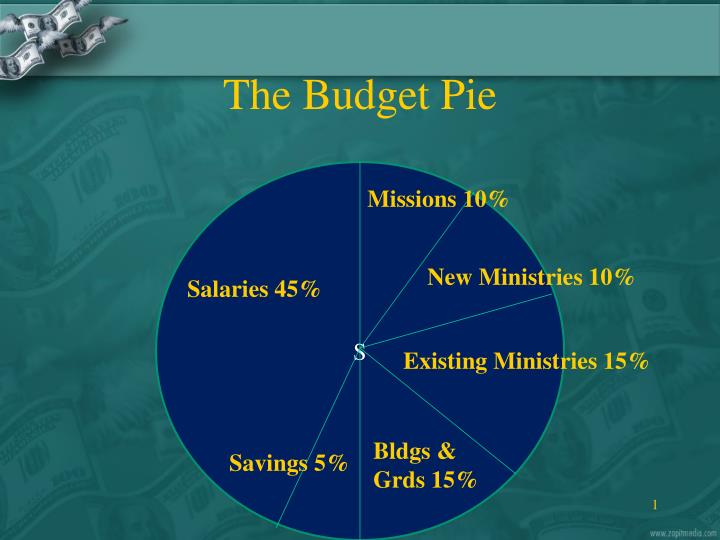 the budget pie