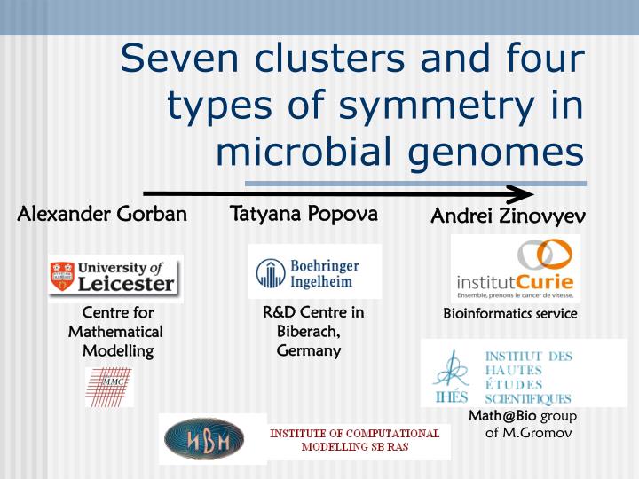 seven clusters and four types of symmetry in microbial genomes