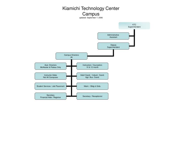 kiamichi technology center campus updated september 7 2006