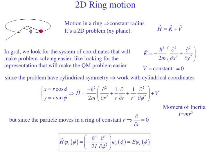 2d ring motion