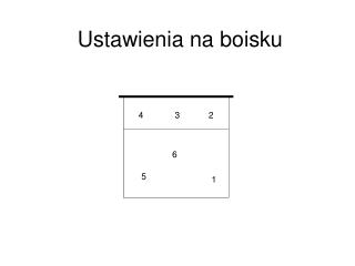 ustawienia na boisku