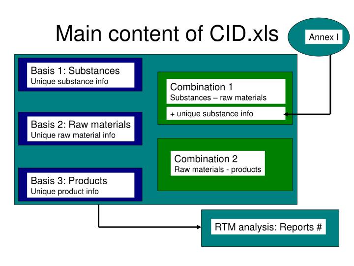 main content of cid xls