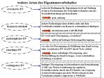 weitere Arten des Eigentumsvorbehaltes - slide 1