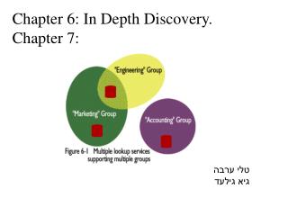 Chapter 6: In Depth Discovery. Chapter 7: