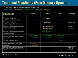 Technical Feasibility ( Free Memory Space)