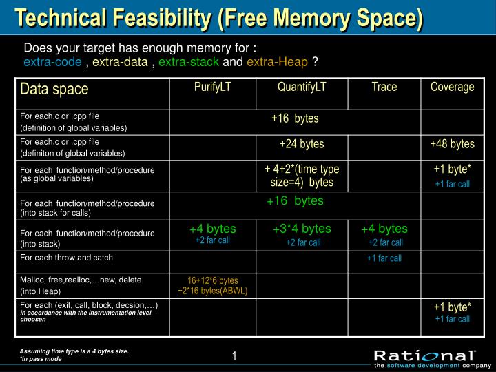 technical feasibility free memory space