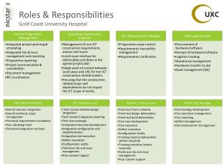 Roles &amp; Responsibilities Gold Coast University Hospital