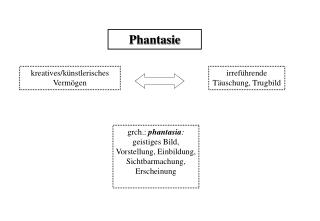 phantasie
