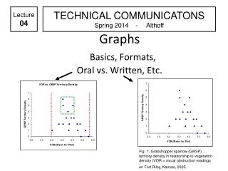 Graphs Basics, Formats, Oral vs. Written, Etc .