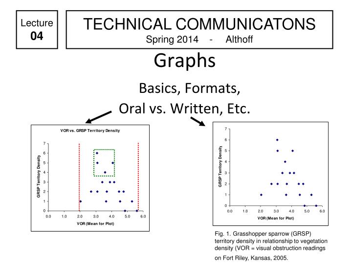 graphs basics formats oral vs written etc