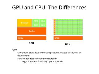 GPU and CPU: The Differences